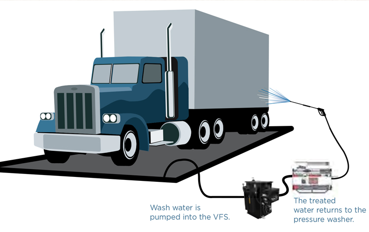VFS 4